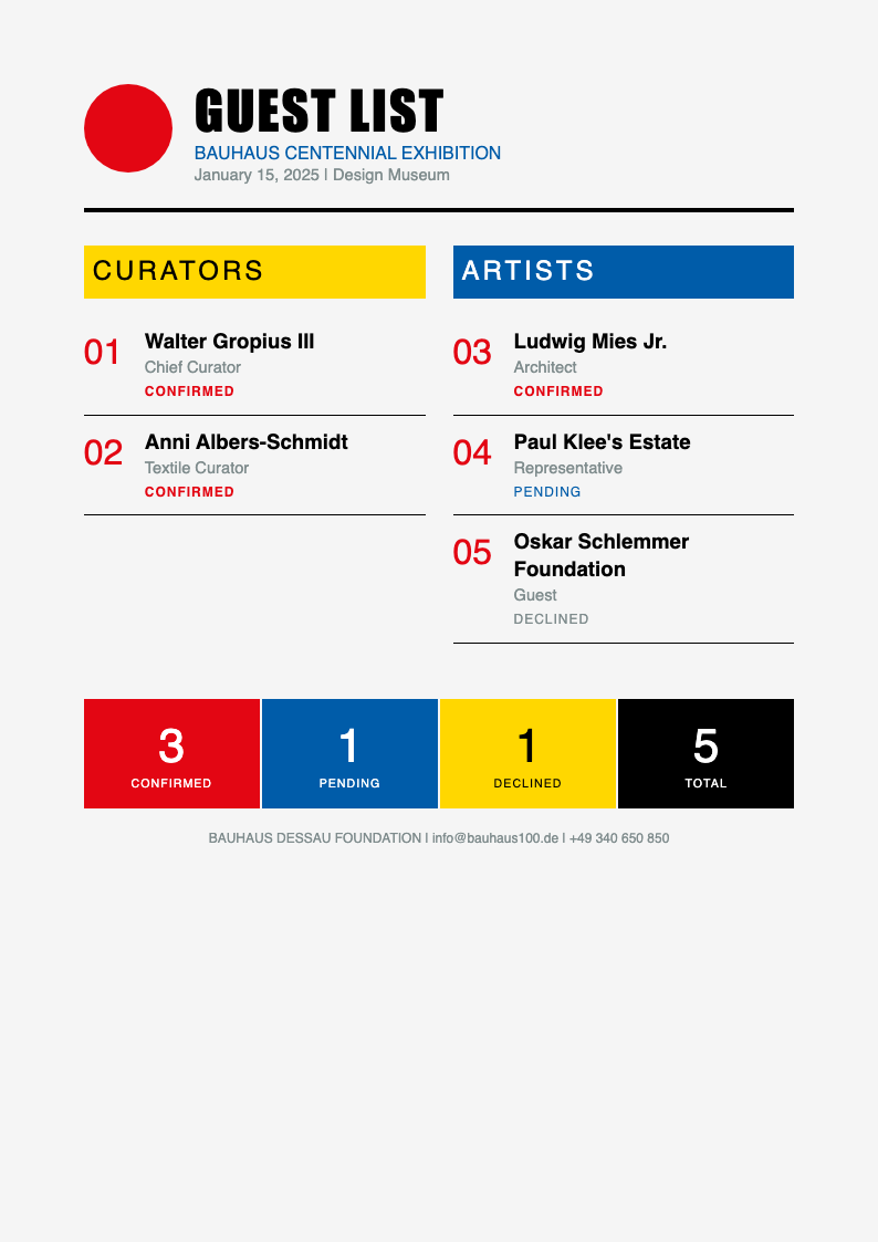 Bauhaus revival guest list